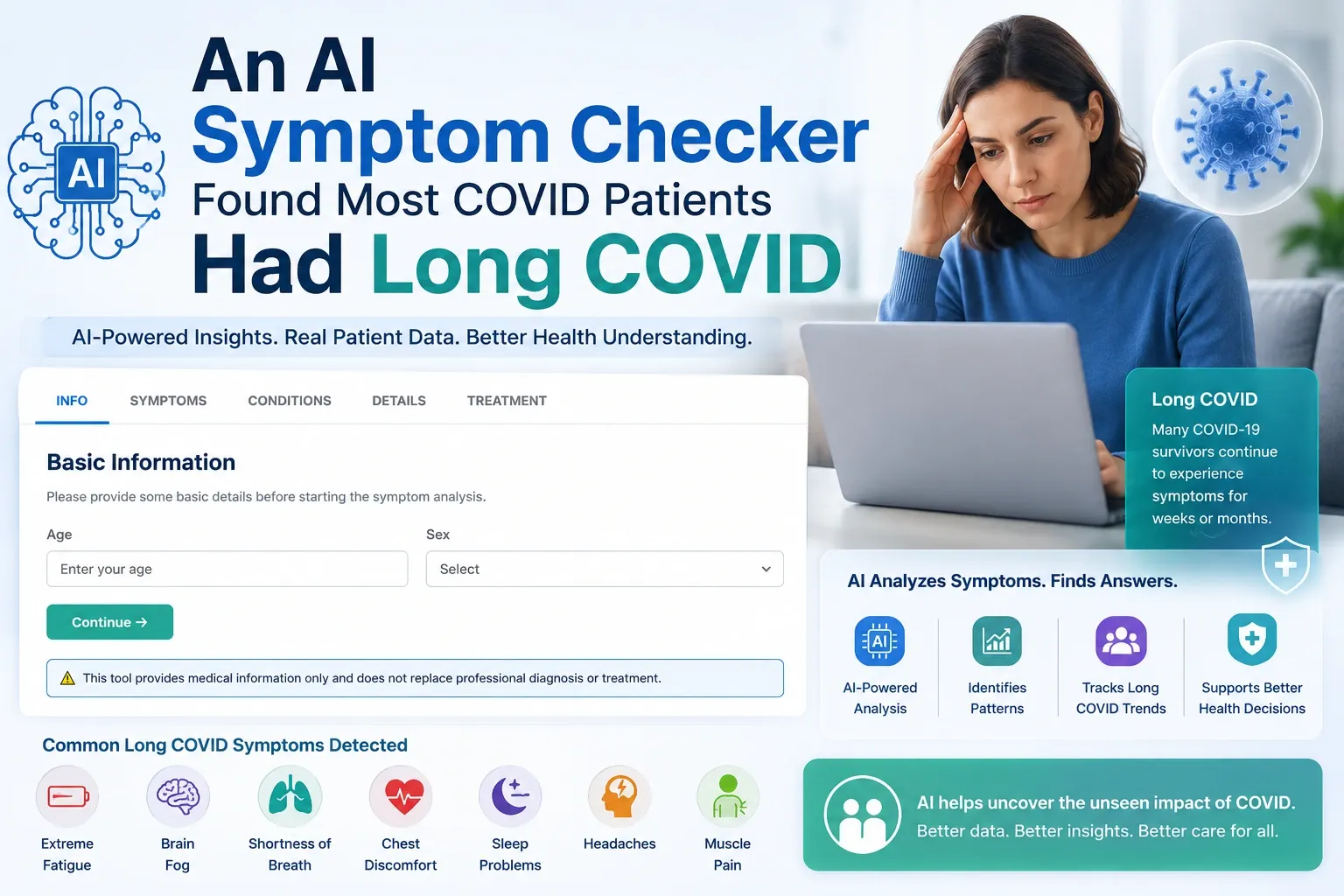 AI symptom checker long COVID risk
