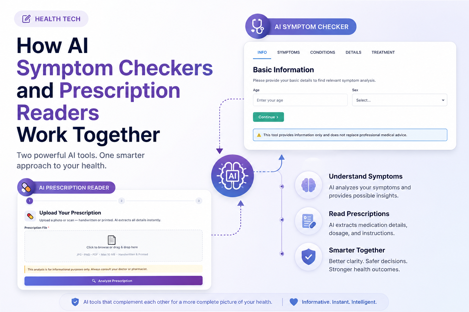 How AI Symptom Checkers and Prescription Readers Work Together