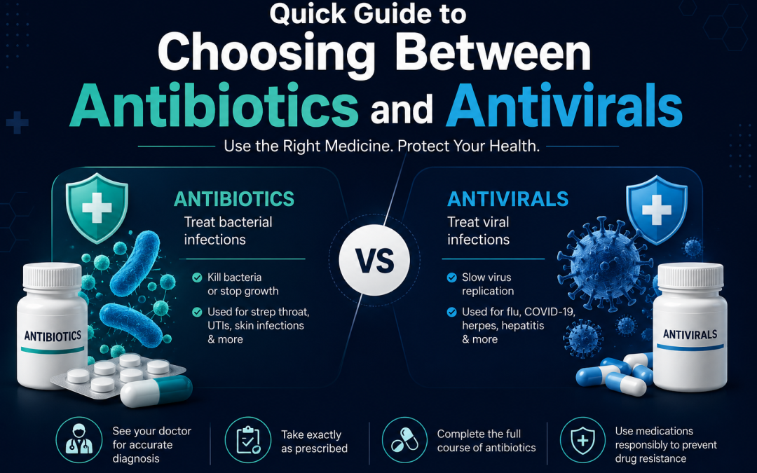 Quick Guide to Choosing Between Antibiotics and Antivirals