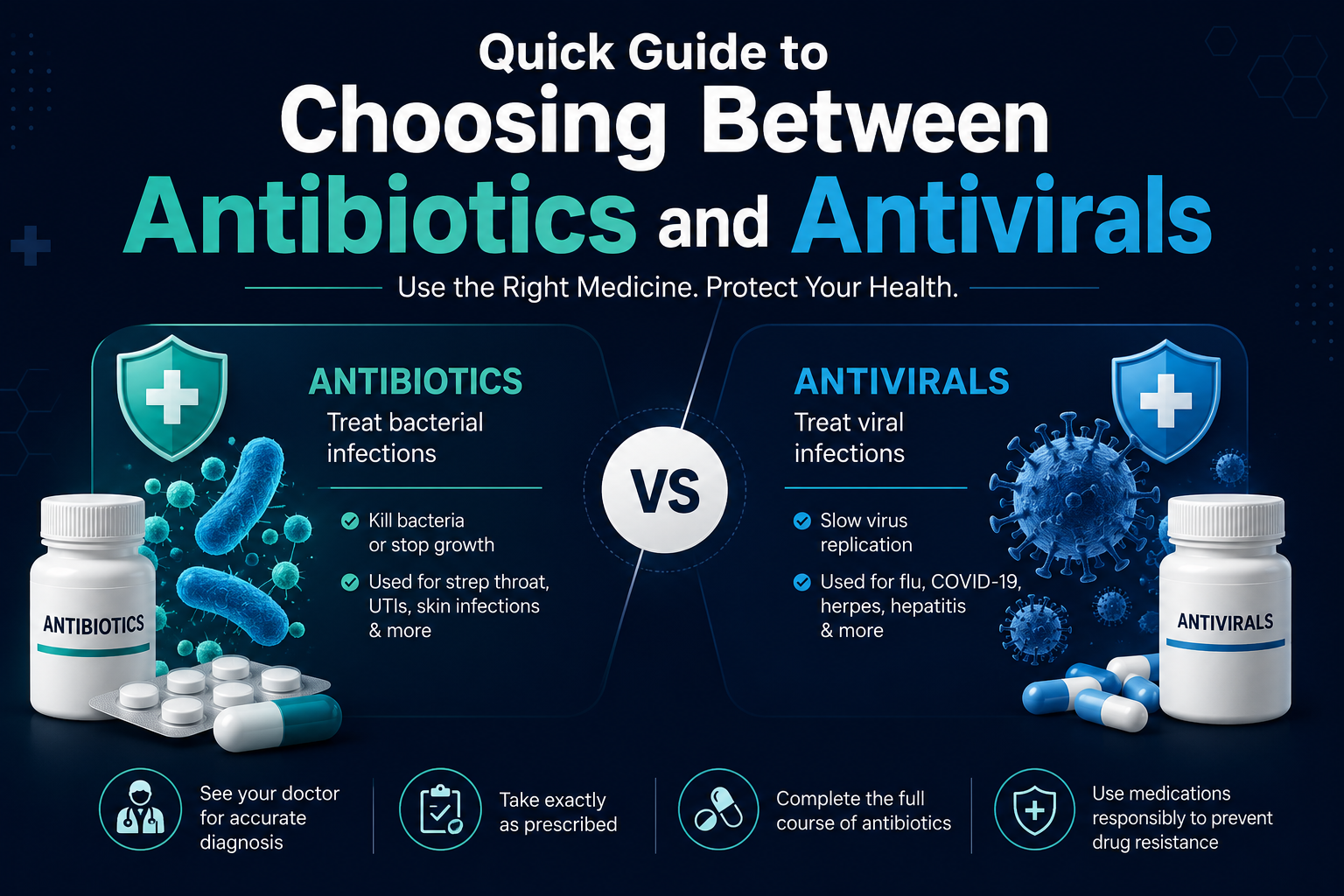 Quick Guide to Choosing Between Antibiotics and Antivirals