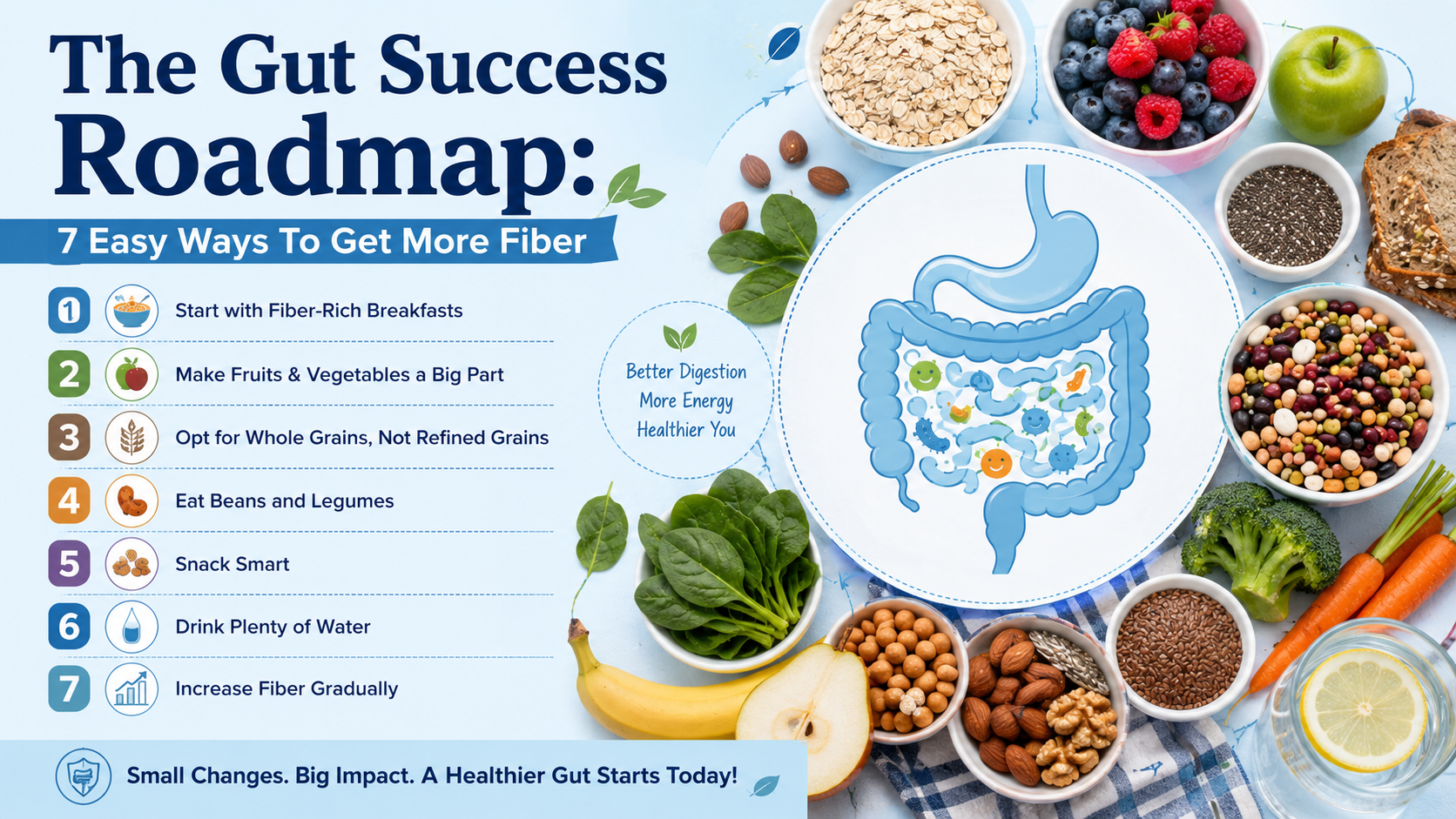 The Gut Success Roadmap: 7 Easy Ways To Get More Fiber