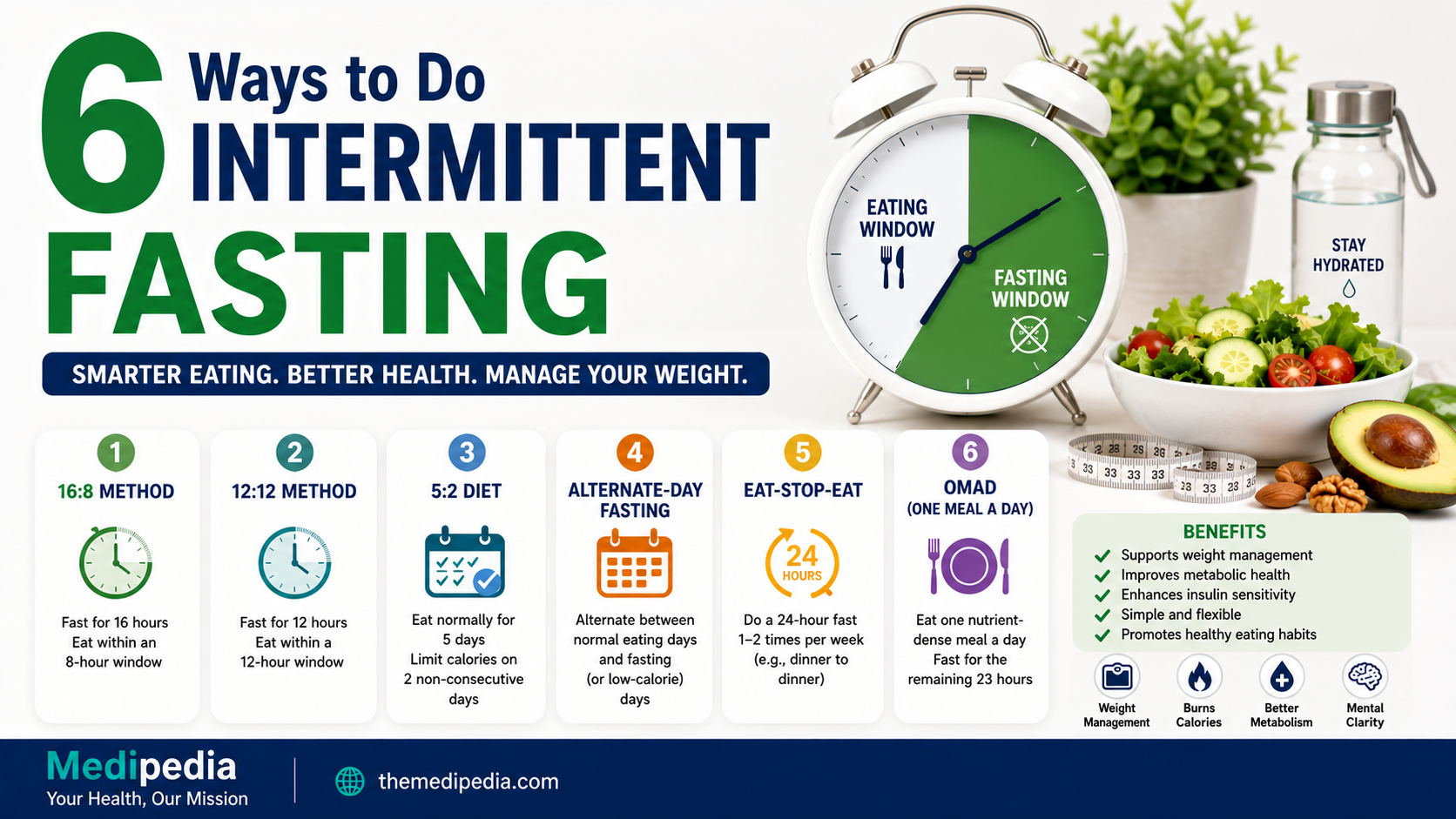 6 Ways to Do Intermittent Fasting