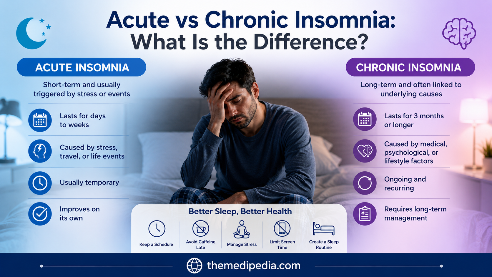 Acute vs Chronic Insomnia What Is the Difference
