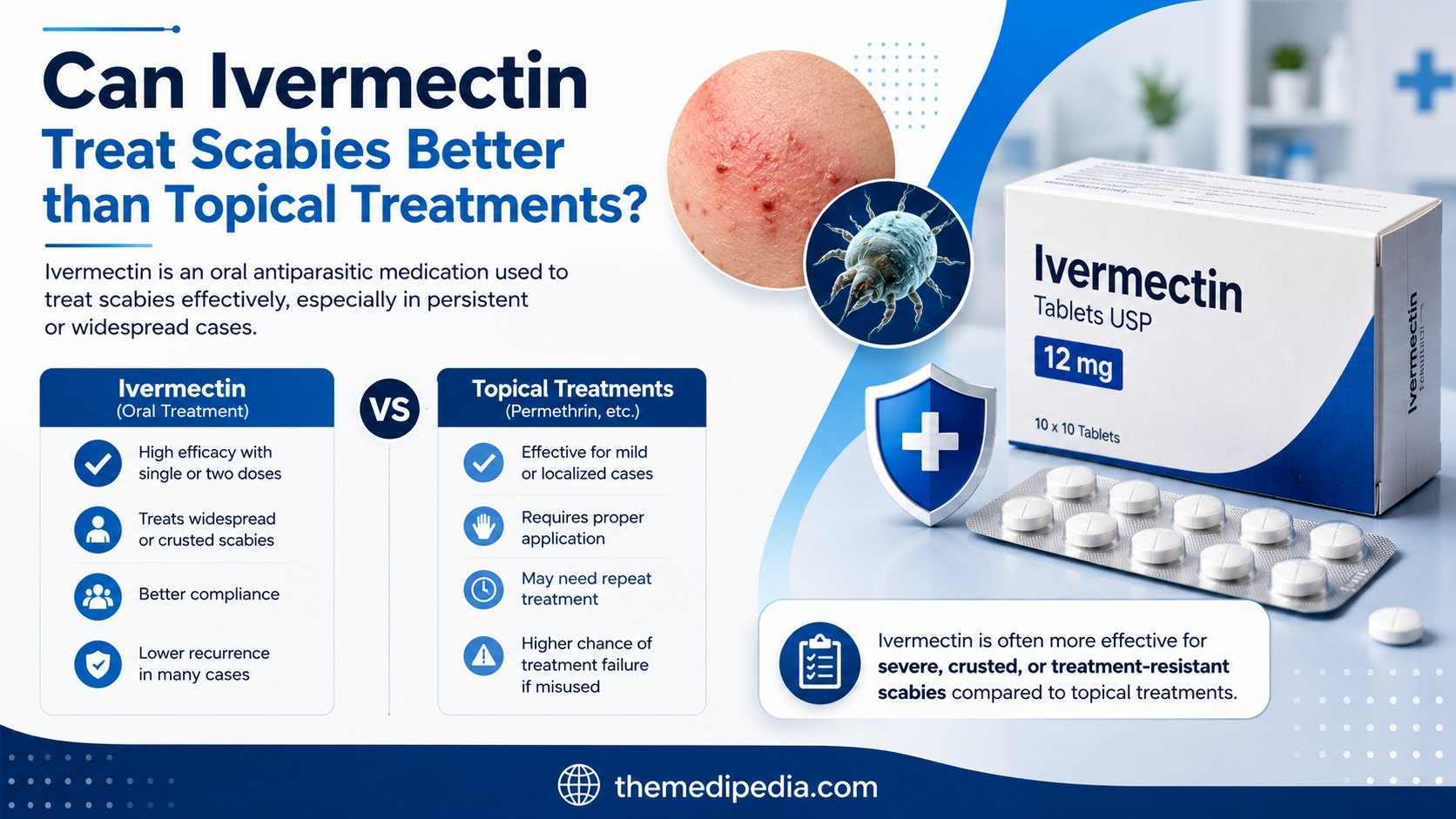Can Ivermectin Treat Scabies Better than Topical Treatments?