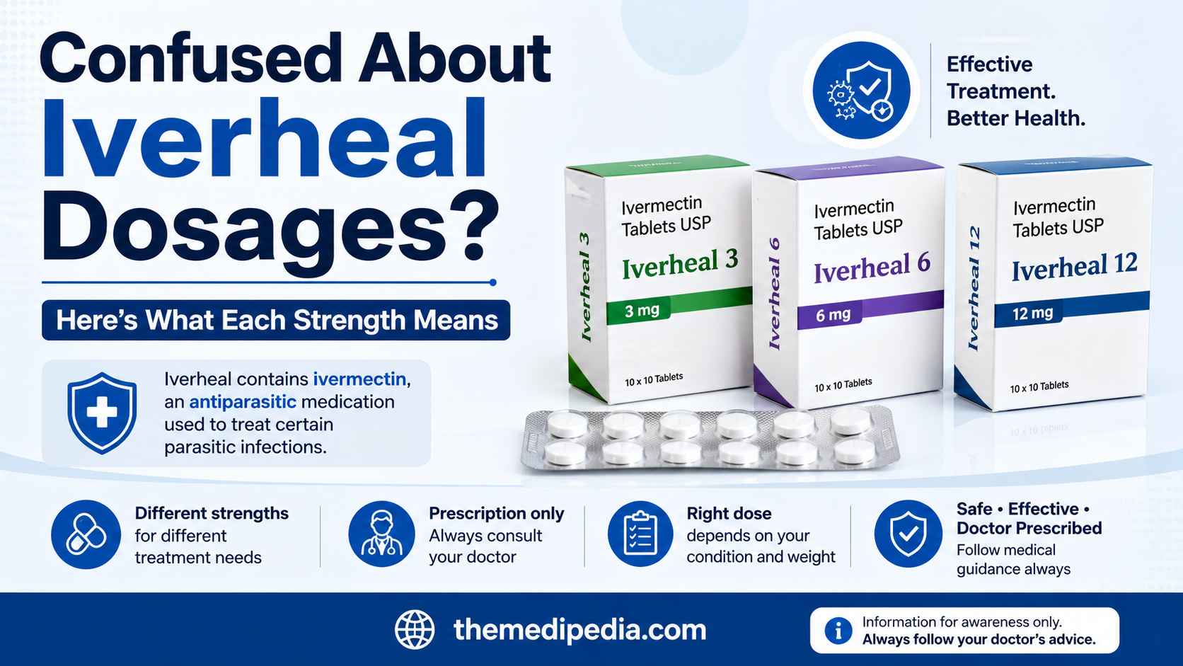 Confused About Iverheal Dosages? Here’s What Each Strength Means