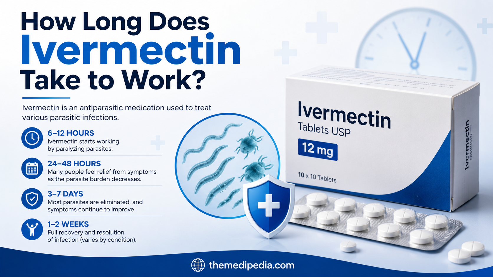 How Long Does Ivermectin Take to Work