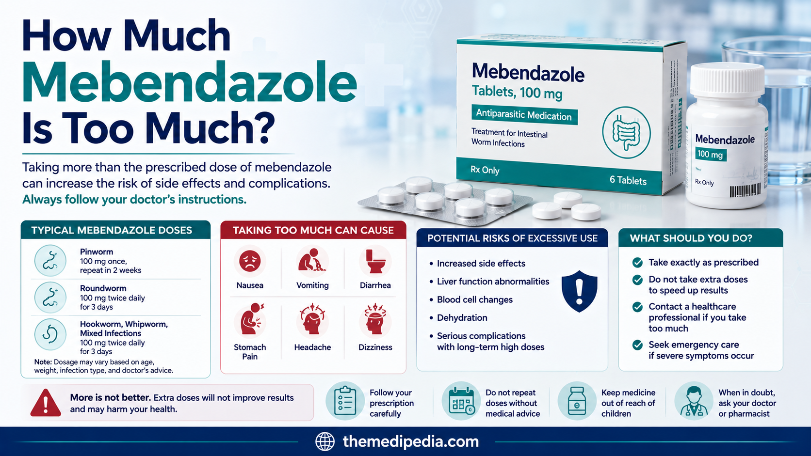 How Much Mebendazole Is Too Much?