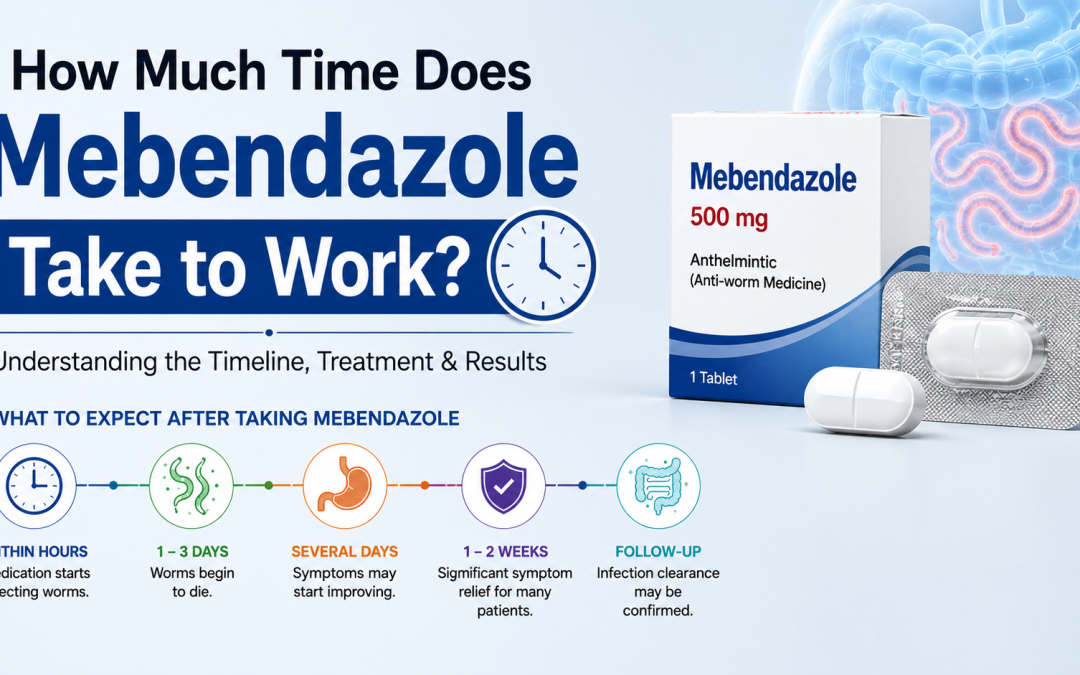 How Much Time Does Mebendazole Take to Work?