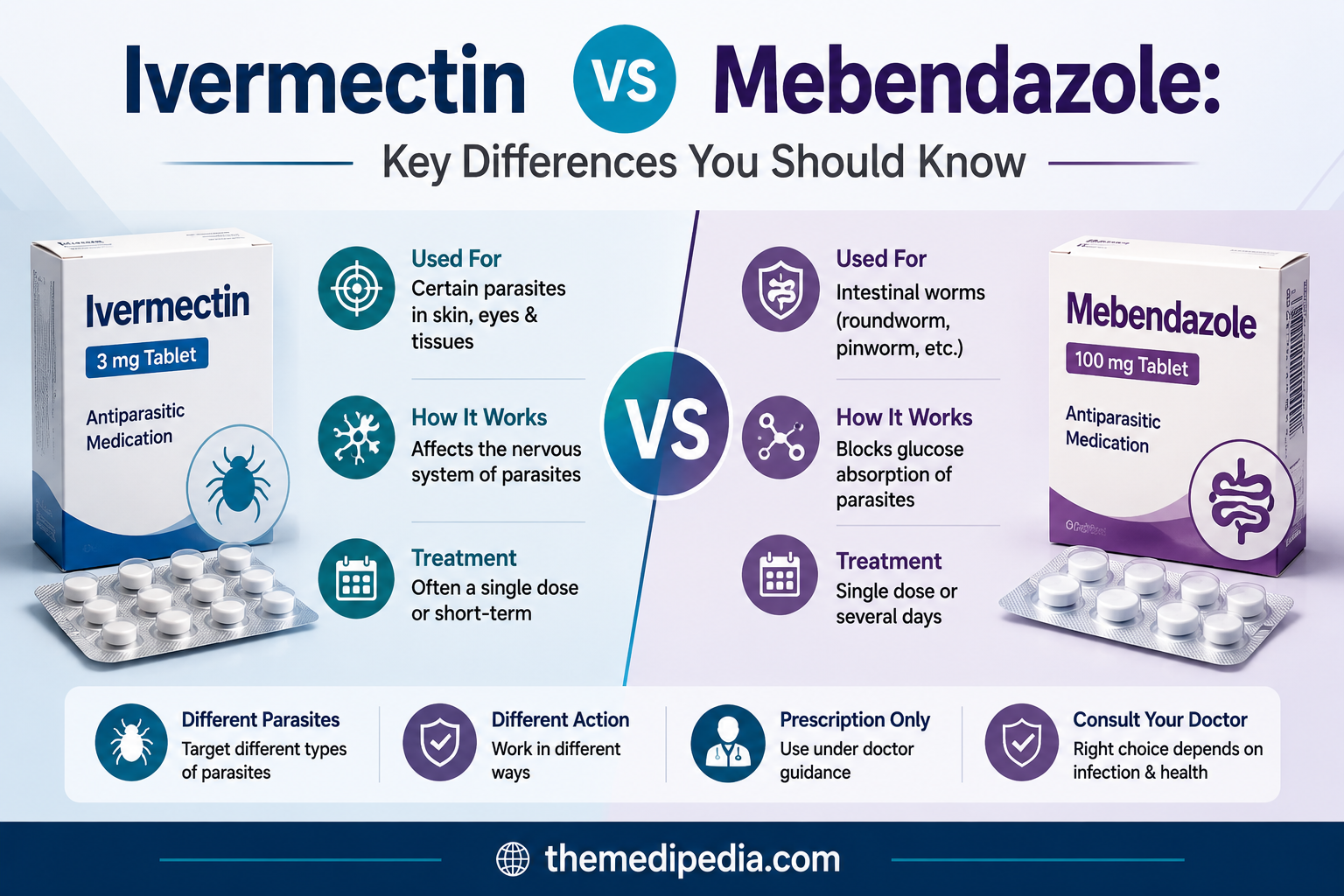 Ivermectin vs Mebendazole: Key Differences You Should Know
