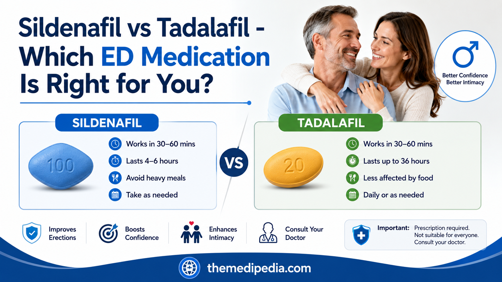 Sildenafil vs Tadalafil – Which ED Medication Is Right for You?