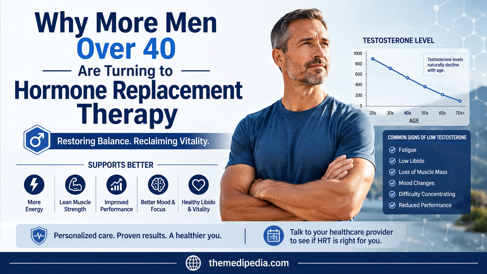 Why More Men Over 40 Are Turning to Hormone Replacement Therapy