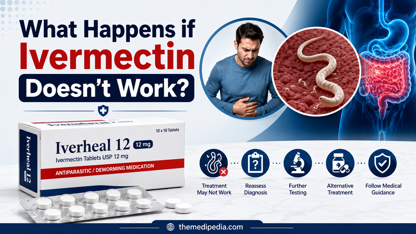 What Happens if Ivermectin Doesn’t Work?