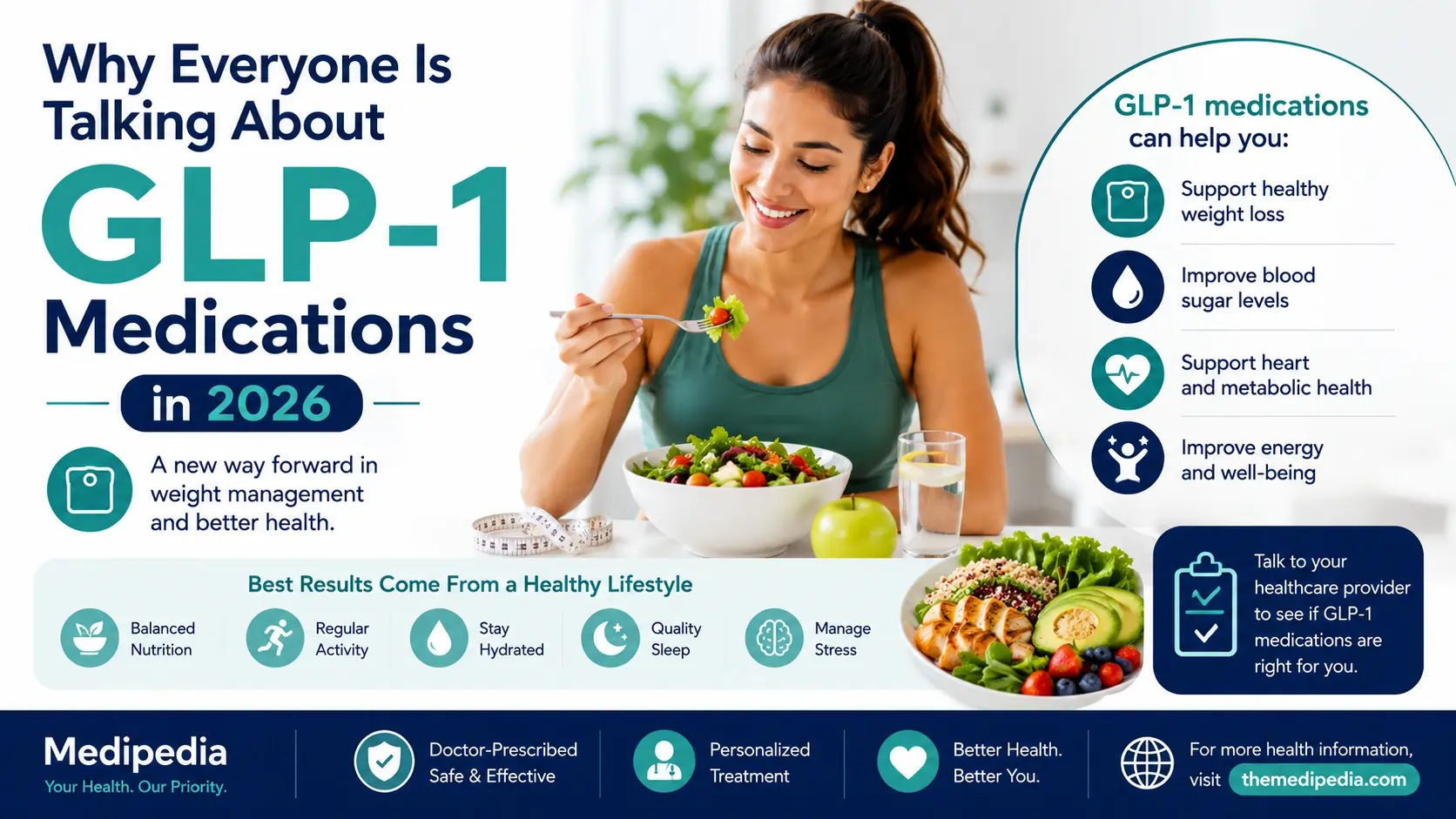 Why Everyone Is Talking About GLP-1 Medications in 2026