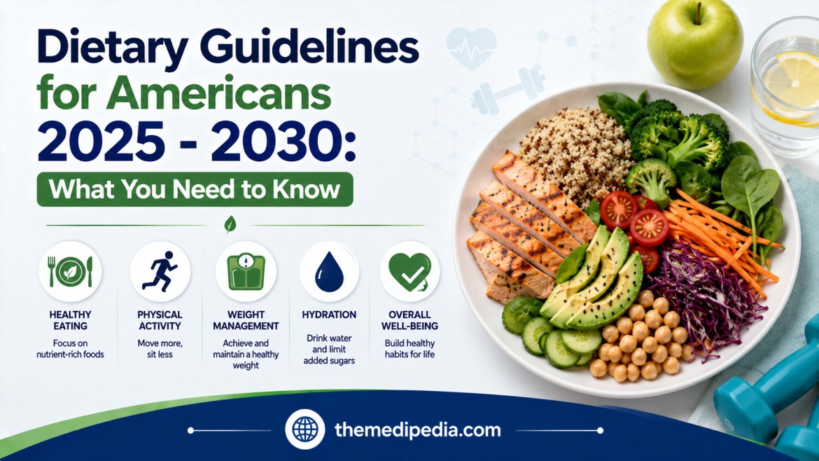 Dietary Guidelines for Americans 2025 – 2030: What You Need to Know